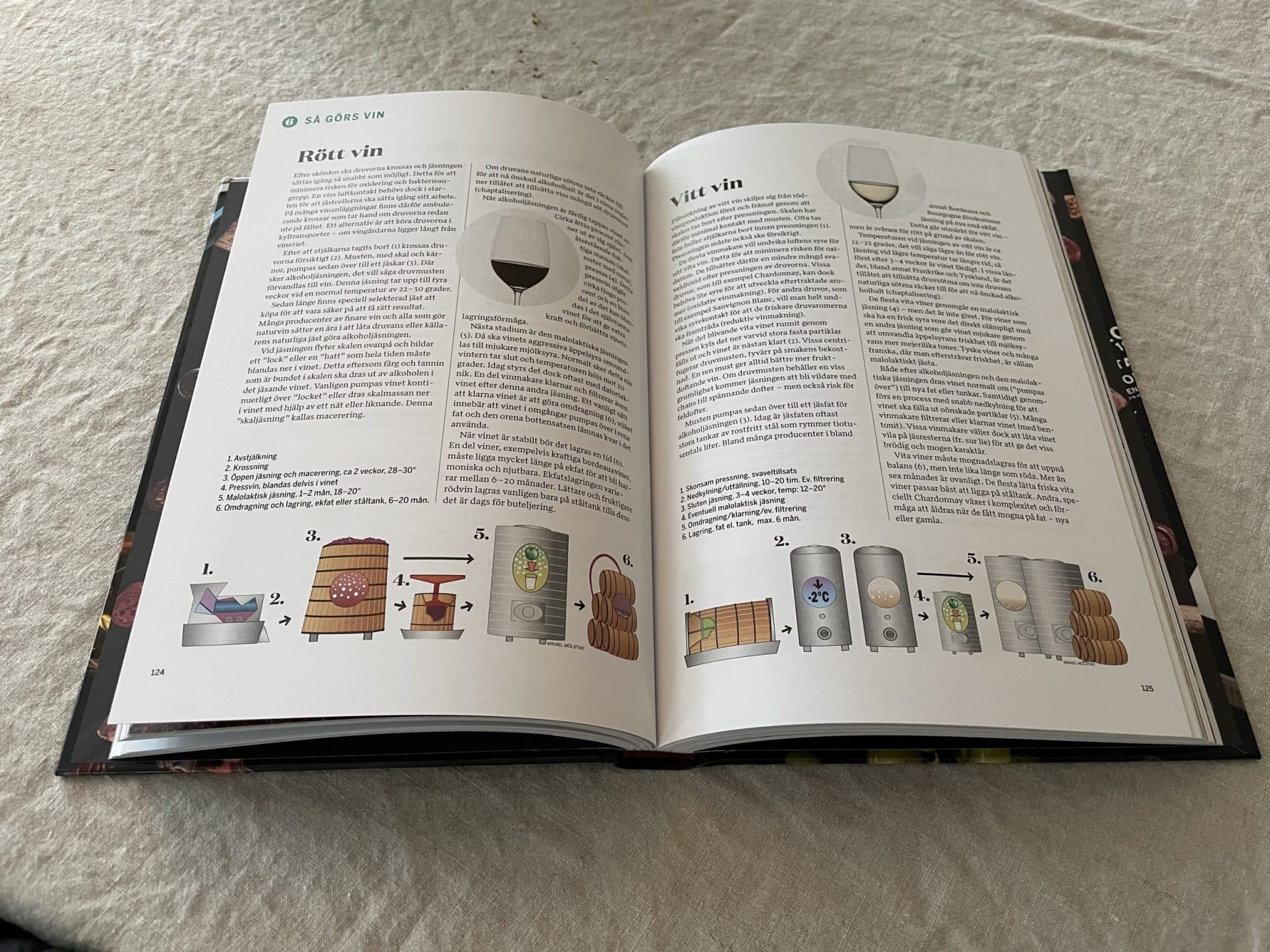 Stora Vinskolan – ny vinbok av Mikael Mölstad